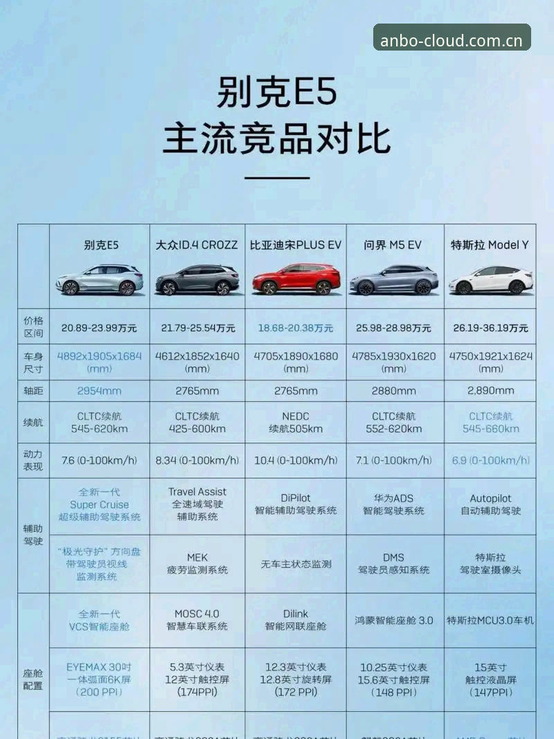 揭秘安博ANBO直播平台竞品对比推荐背后的数据真相