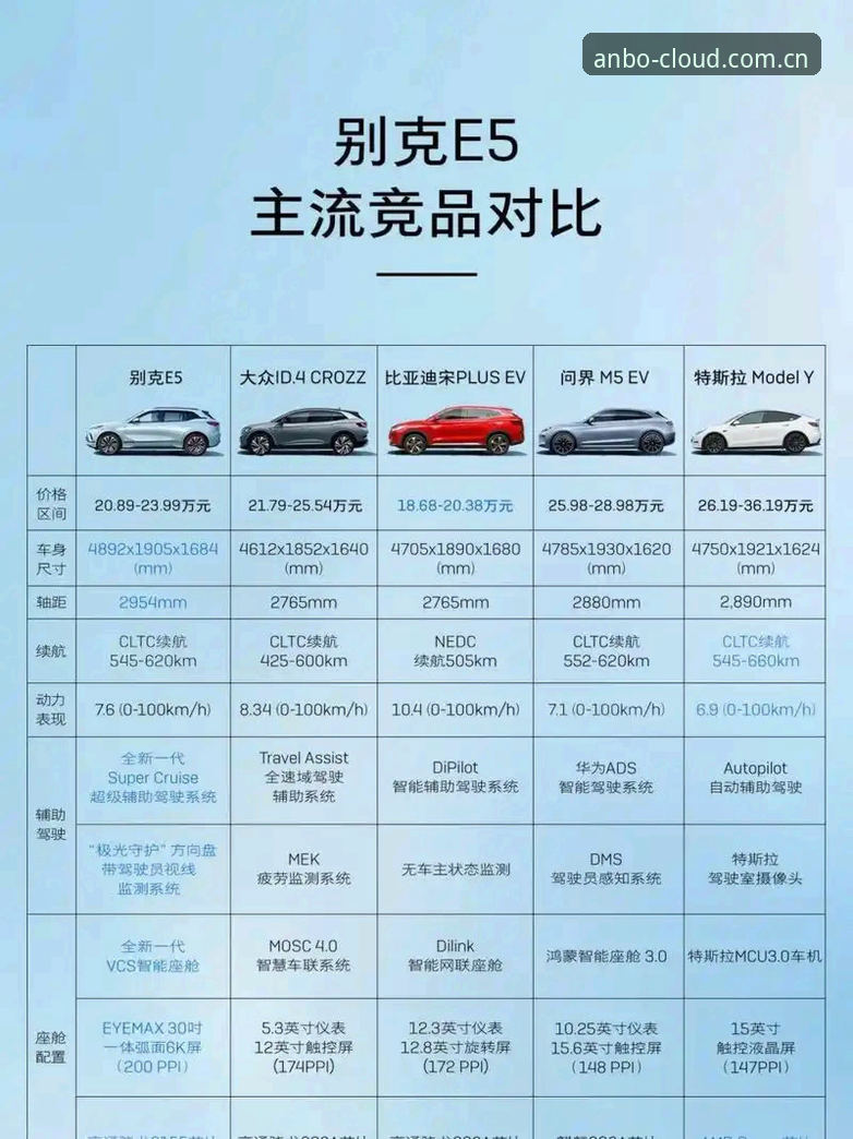 安博ANBO直播平台竞品对比推荐安装教程：VS同类工具，哪个更值得选？