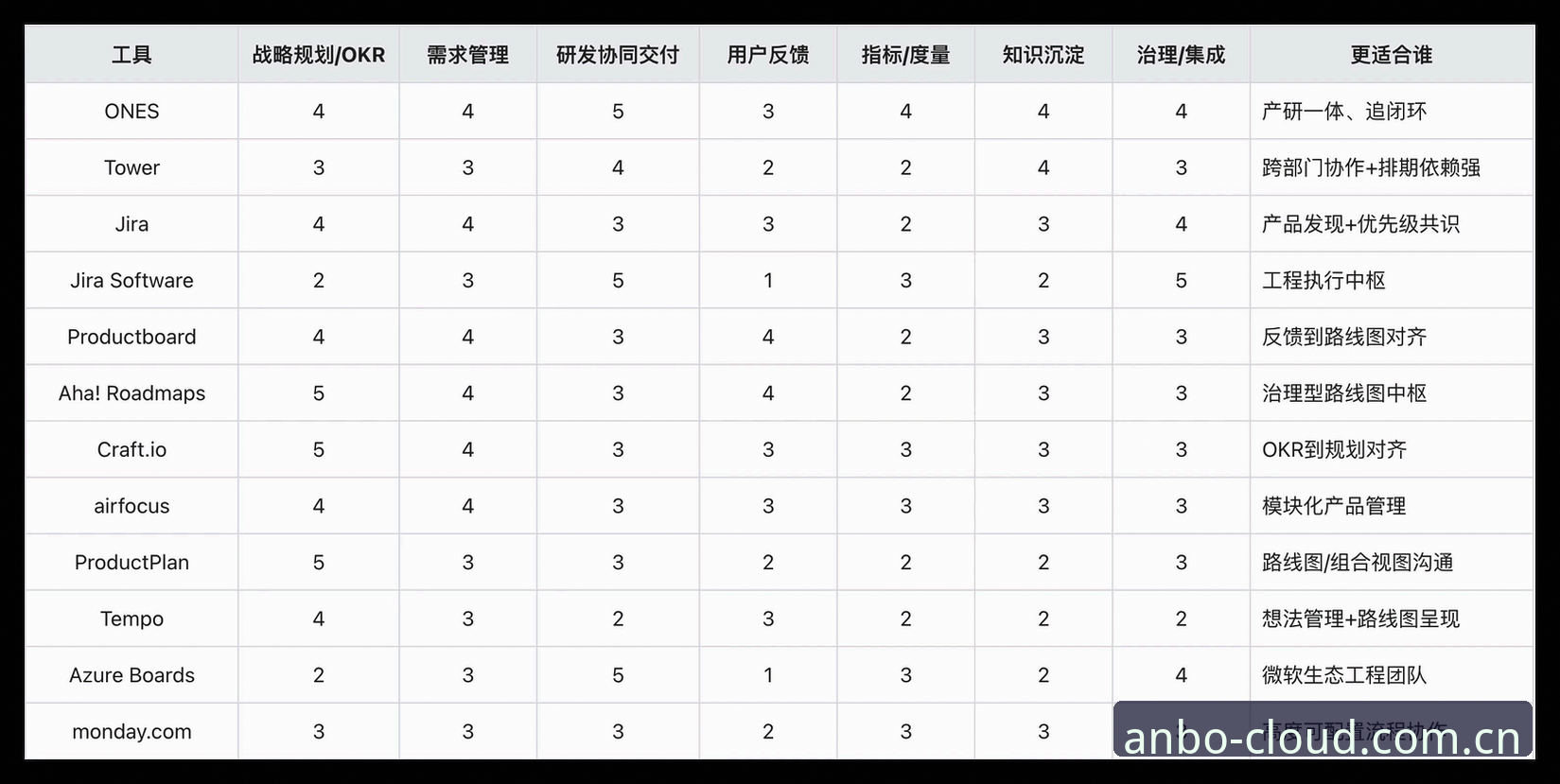 安博体育平台v2.0.0深度分析：如何用数据替代站填补直播竞品对比的三大盲区